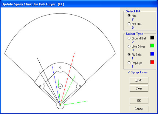 Softball Spray Chart Printable