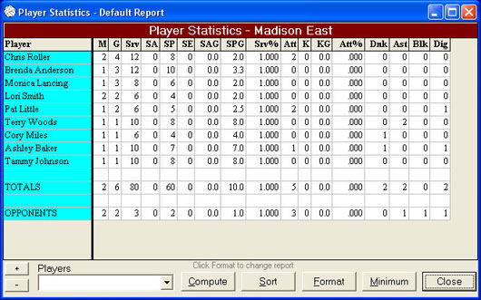 stat report stat report