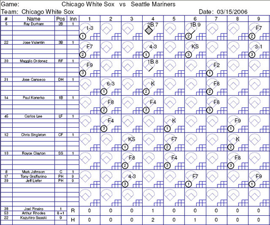 How To Keep A Baseball Scorecard Pdf