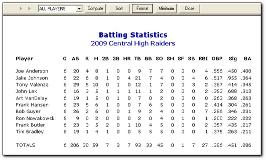 Batting Average Chart