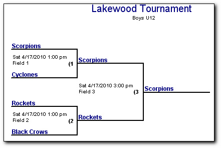 Tournament Brackets, Tournament Software, Tournament Bracket, Double  Elimination Bracket, Tournament Scheduler, Double Elimination Tournament,  Tournament Scheduling